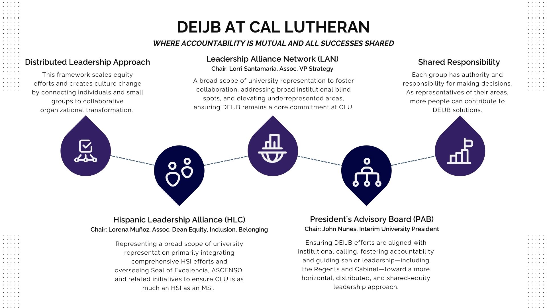 DEIJB at Cal Lutheran